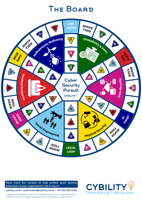 Thumbnail of the Cybersecurity Pursuit game by Cybility